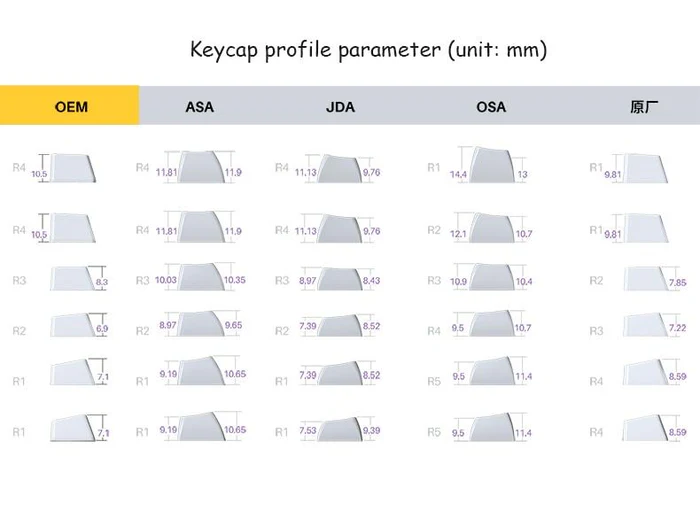 Akko Carbon Retro PBT double-shot keycaps for custom mechanical keyboards product gallery image 4