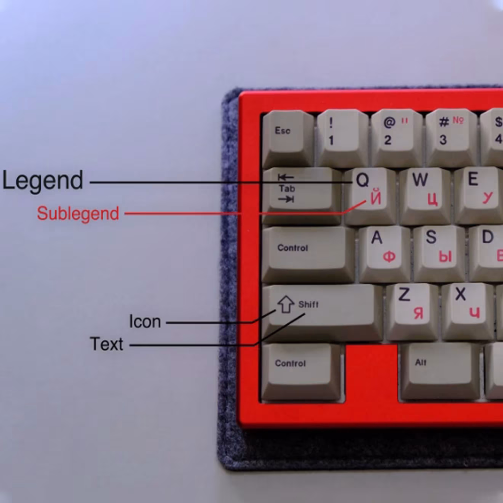 Keycap Compatibility